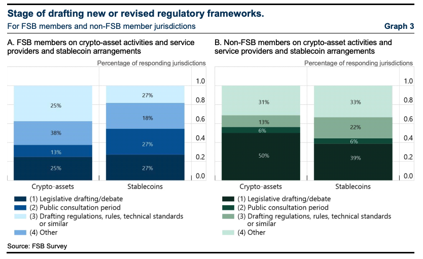 IMF-FSB Joint Report: G20 Crypto Asset Policy Implementation Roadmap: Status report